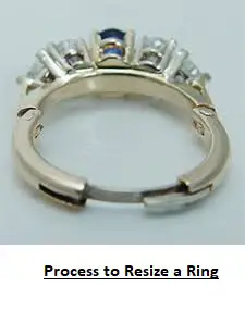 Process to resize a ring