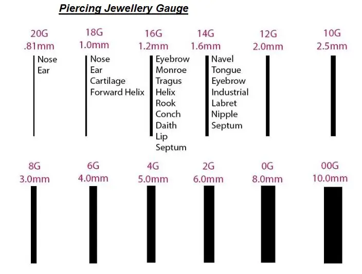 piercing jewellery gauge