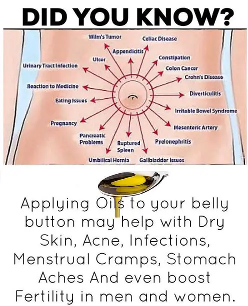how to heal your belly button piercing faster