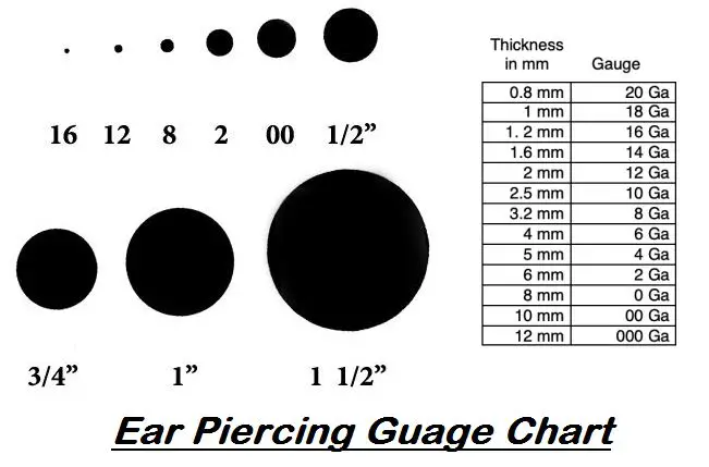 Ear Piercing Guage Chart