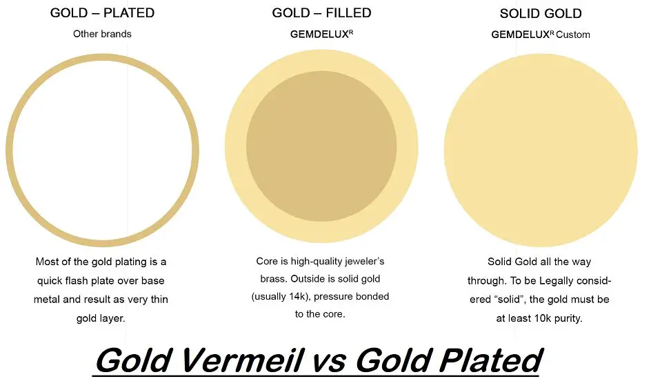 gold vermeil vs gold plated